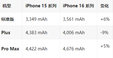 南乐苹果16维修分享iPhone16/Pro系列机模再曝光