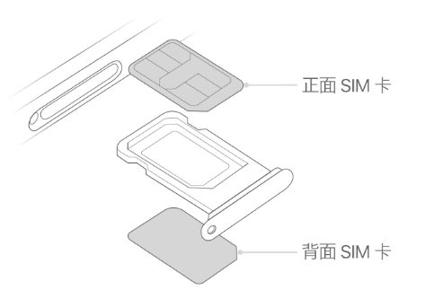 南乐苹果15维修分享iPhone15出现'无SIM卡'怎么办 