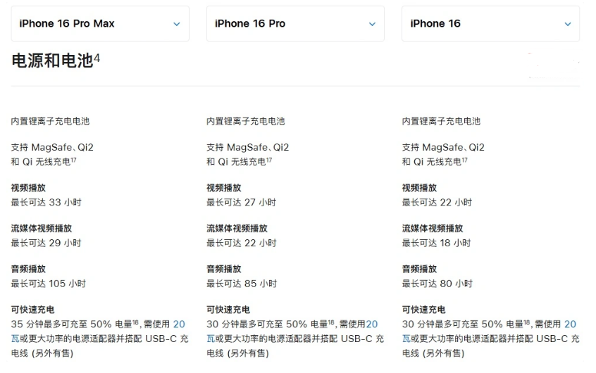 南乐苹果手机维修分享 iPhone 16 目前实测充电峰值功率不超过 39W 