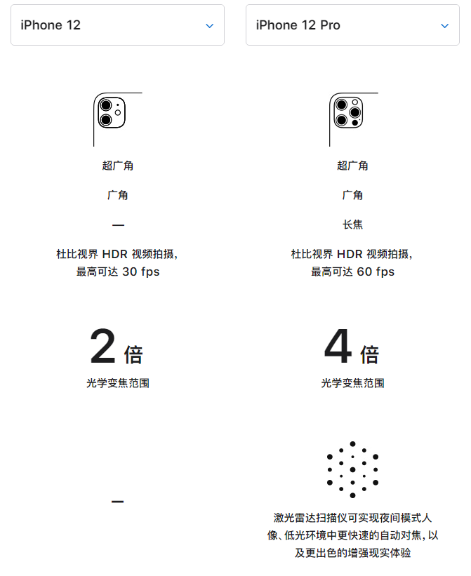 南乐苹果手机维修分享苹果 iPhone 12 与 iPhone 12 Pro 选哪款 